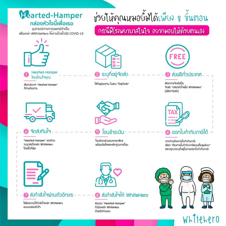 นายกสมาคมดิจิทัลไทยชวนร่วมส่งกล่องหัวใจนี้เพื่อเธอ “Hearted-Hamper” ชุดอุปกรณ์ทางการแพทย์จำเป็น เพื่อเหล่า #WhiteHero ให้ห่างไกลไวรัส COVID-19