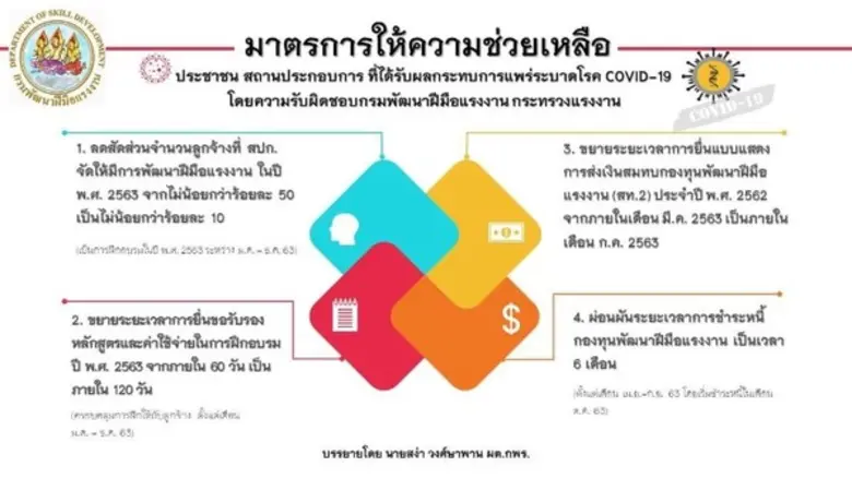 นายมานิตย์ มงคลชื่น ผู้อำนวยการสถาบันพัฒน...