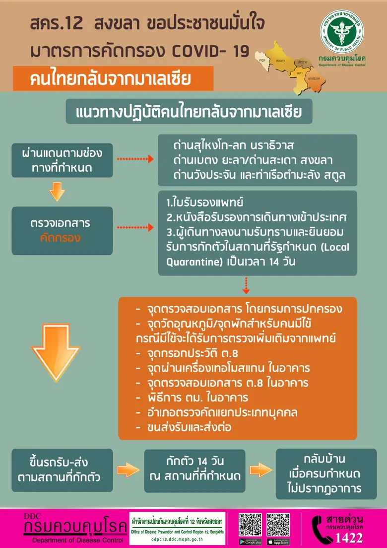 สำนักงานป้องกันควบคุมโรคที่ 12 จังหวัดสงข...