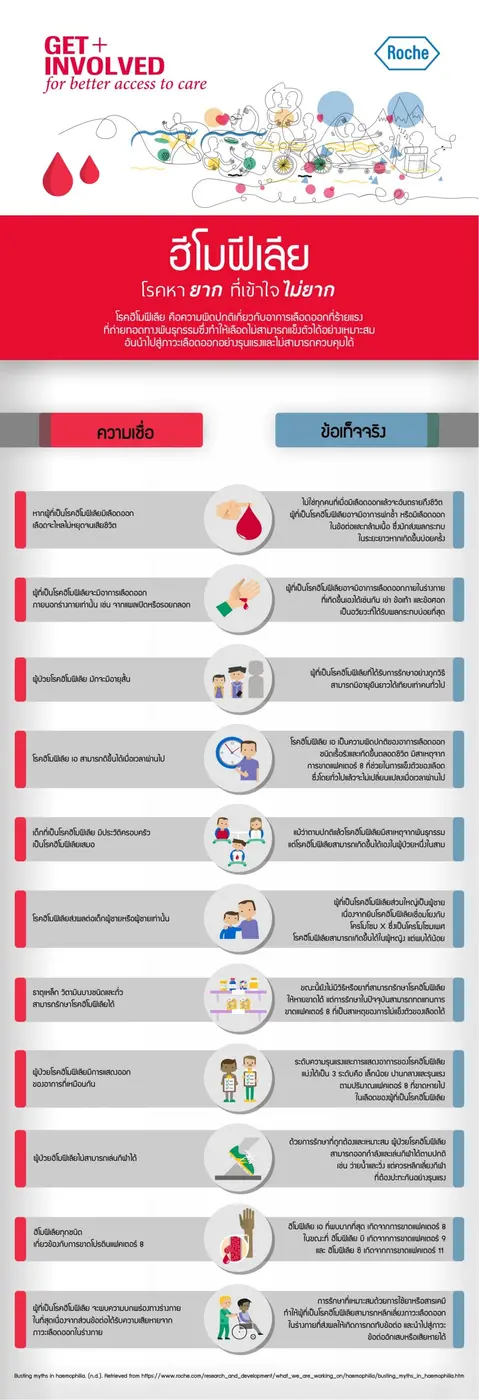วันฮีโมฟีเลียโลก 2563 ปีแห่งความร่วมมือเพื่อสร้างคุณภาพชีวิตที่ดีแก่ผู้ป่วยทั่วไทย