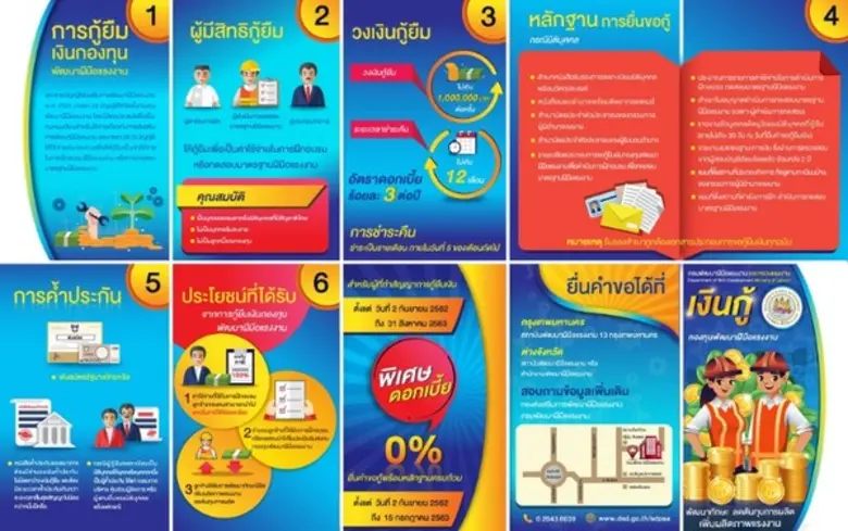 ผู้อำนวยการสถาบันพัฒนาฝีมือแรงงาน 22 นครศ...