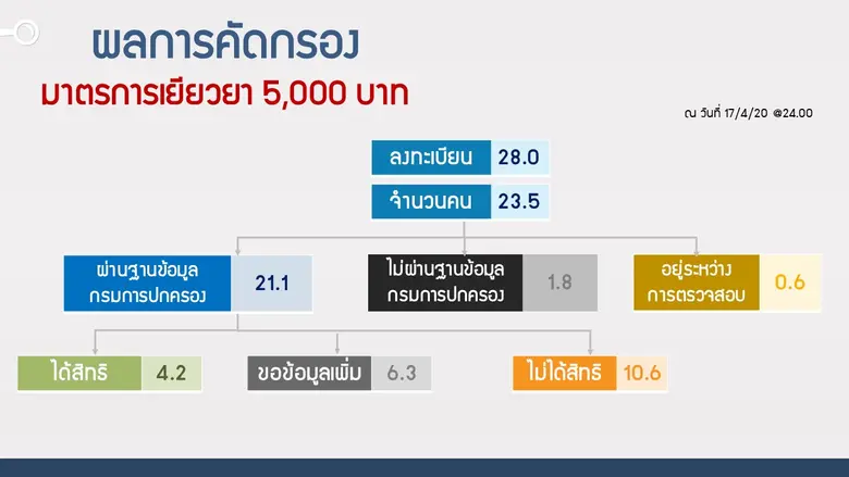 นายลวรณ แสงสนิท ผู้อำนวยการสำนักงานเศรษฐก...