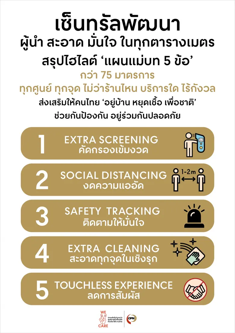 'เซ็นทรัลพัฒนา’ ประกาศแผนแม่บท “เซ็นทรัล สะอาด มั่นใจ” ย้ำชัดสนับสนุน “อยู่บ้าน หยุดเชื้อ เพื่อชาติ”