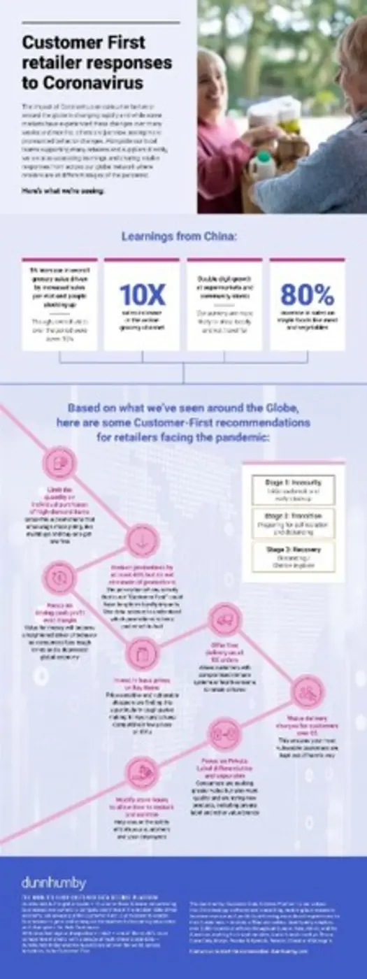 ผู้ค้าปลีกอาหารสด สินค้าอุปโภคบริโภคและยา...