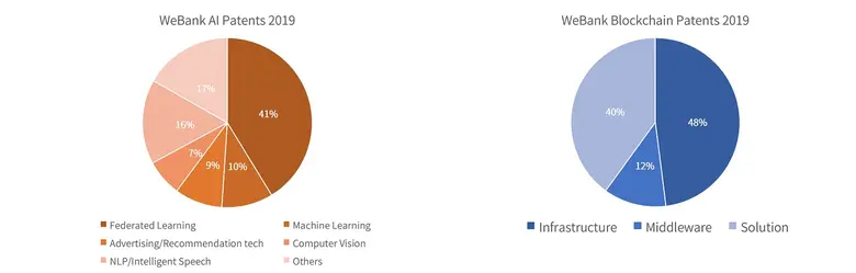 รายงานการจัดอันดับผู้ขอจดสิทธิบัตรด้านการ...