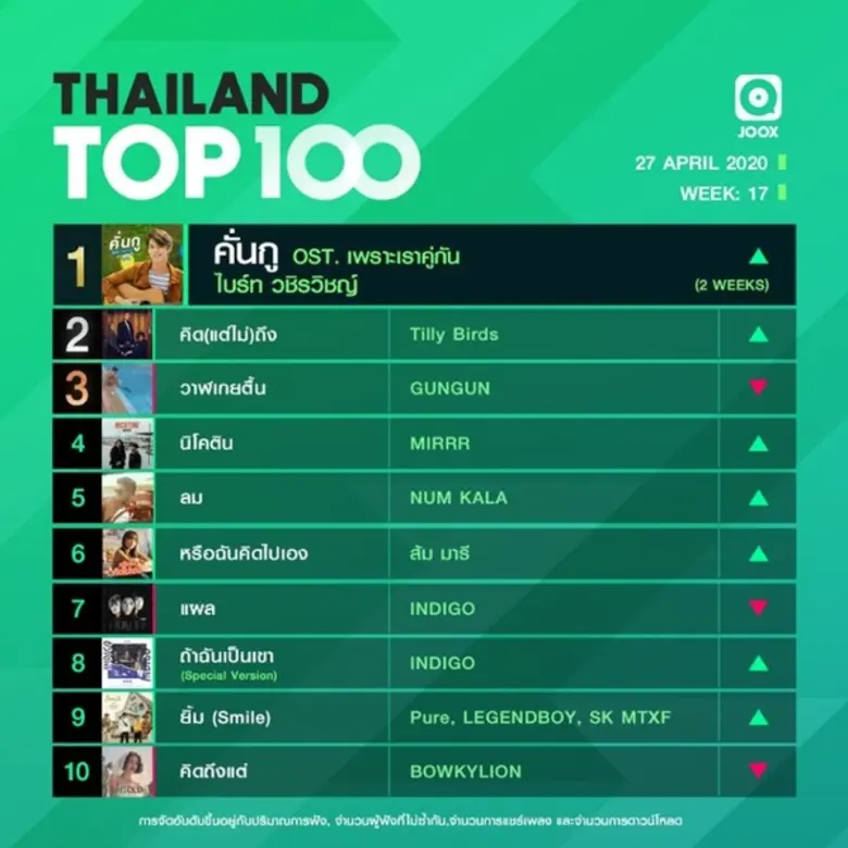 ขอแสดงความยินดีกับเพลง "คั่นกู" เพลงประกอ...