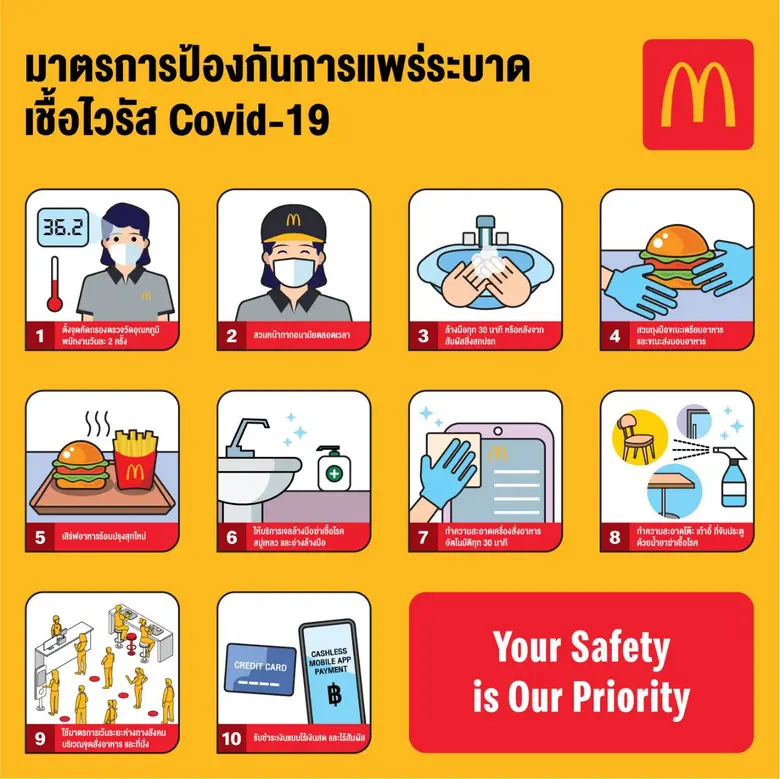 แมคโดนัลด์เปิดร้านต้อนรับ รมต. โชว์มาตรการต้าน Covid-19 และจัดส่งอาหารอย่างปลอดภัยผ่านบริการแมคดิลิเวอรี