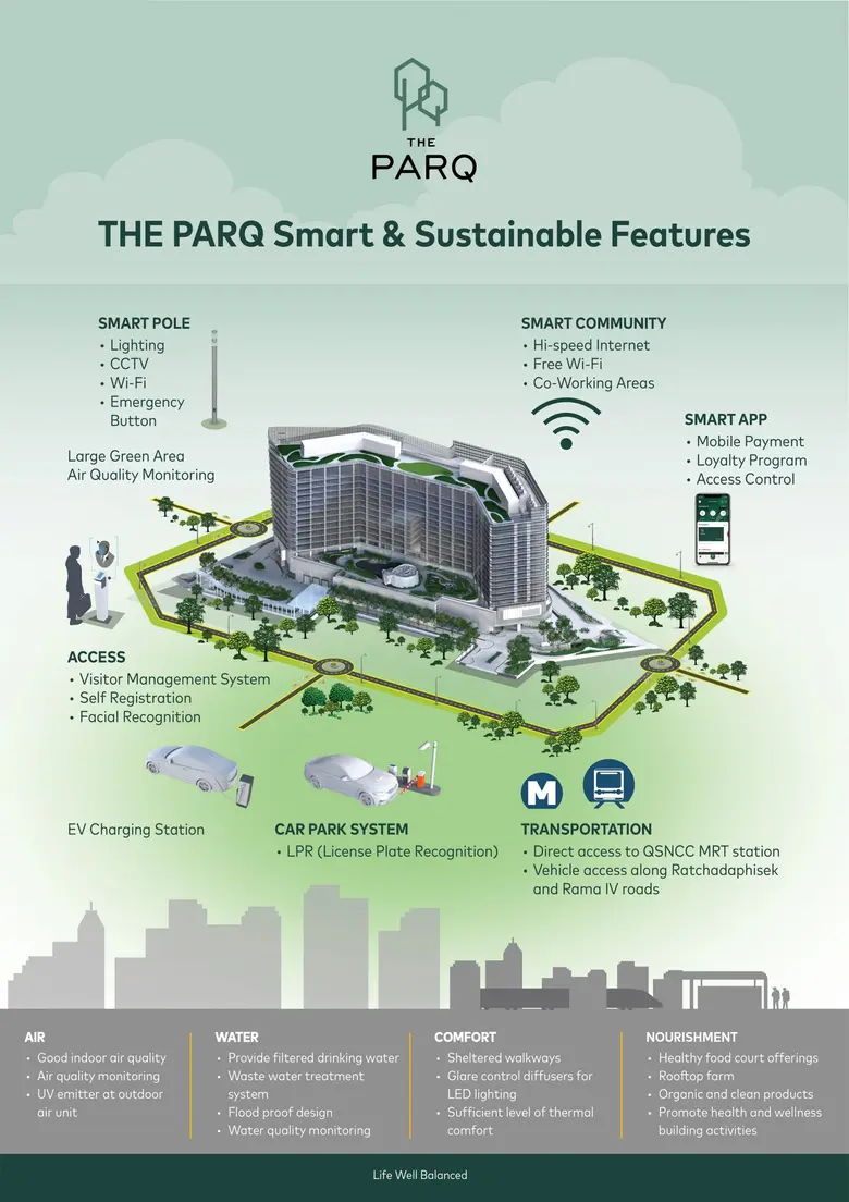 เดอะปาร์ค ตั้งเป้าขึ้นแท่นโครงการมิกซ์ยูส...