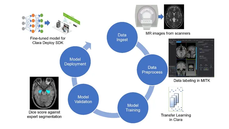 บทบาทของ AI ด้านการแพทย์ในสถานการณ์ COVID-19
