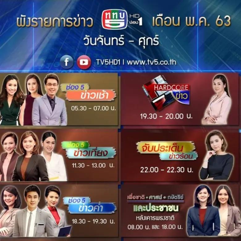 วิกฤตการณ์โรคติดเชื้อโควิด-19 นับตั้งแต่ว...