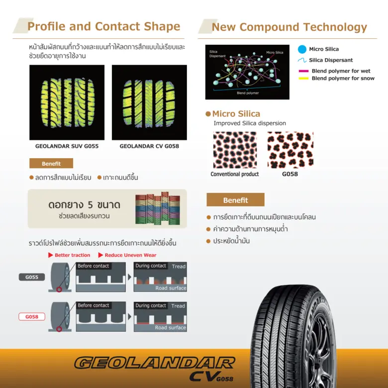 “โยโกฮามา”เปิดแผนสู้วิกฤติโควิด-19 ส่งยางรถยนต์ 2 รุ่นดันยอดขายไตรมาส2-สิ้นปี63