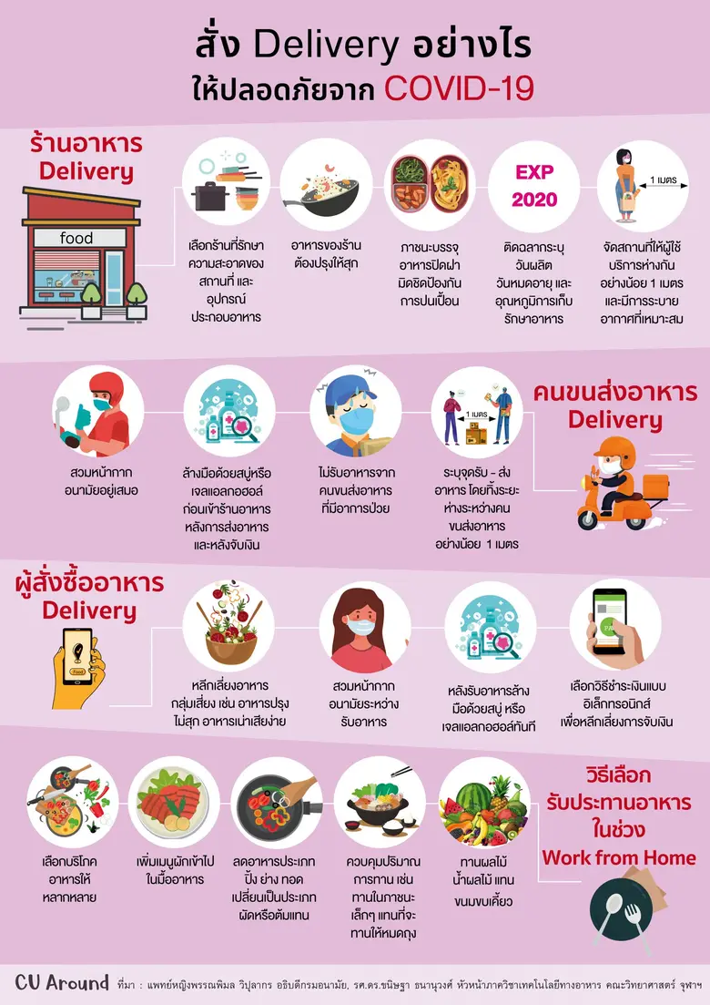 สถานการณ์การแพร่ระบาดของเชื้อไวรัสโคโรนา ...