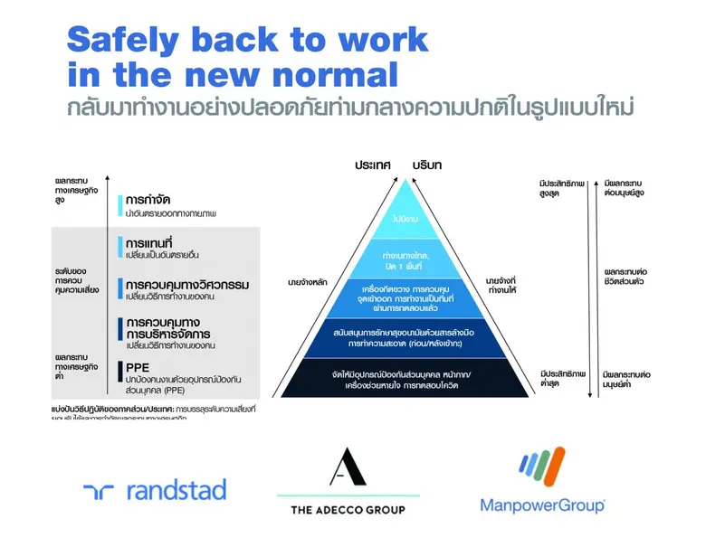 ภายหลัง 3 องค์กรด้านตลาดแรงงานระดับโลก ปร...