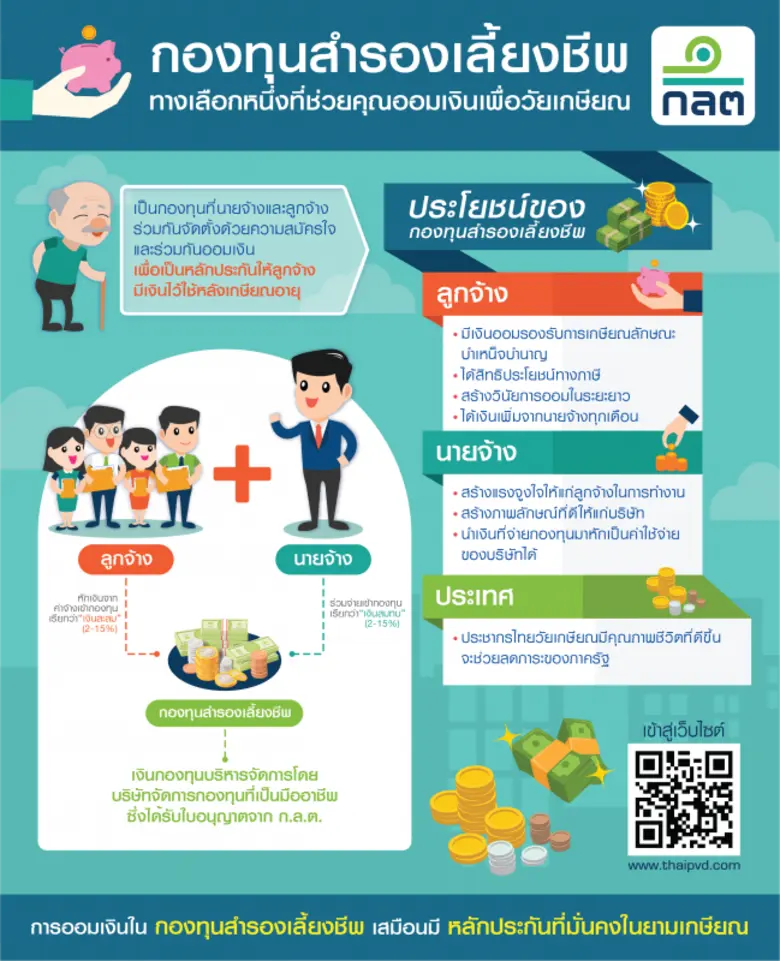 ช่วงนี้ได้ยินเพื่อนสมาชิกกองทุนสำรองเลี้ย...