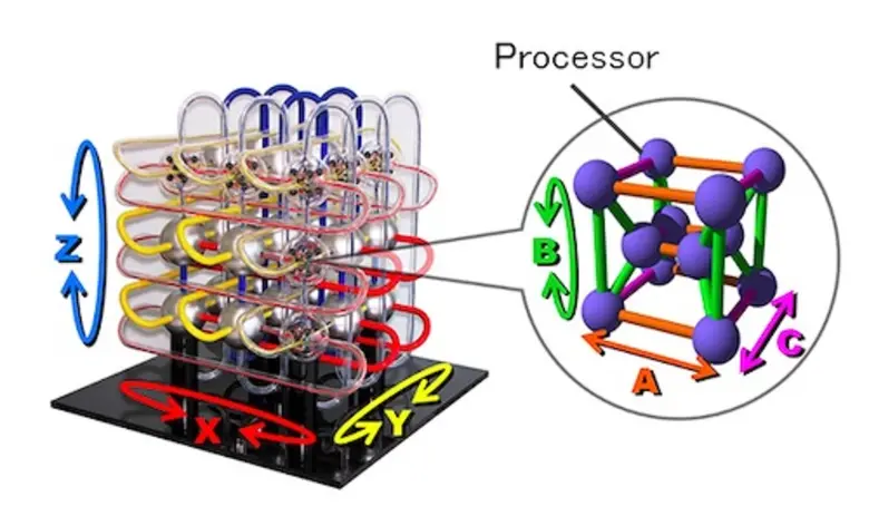 พนักงานฟูจิตสึรับเหรียญรางวัลเชิดชูเกียรติในงาน 2020 Spring Conferment สำหรับการคิดค้นเทคโนโลยีในซูเปอร์คอมพิวเตอร์
