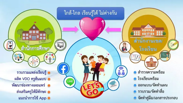 นายณัฐพงศ์ ดิษยบุตร ผู้อำนวยการสำนักการศึ...