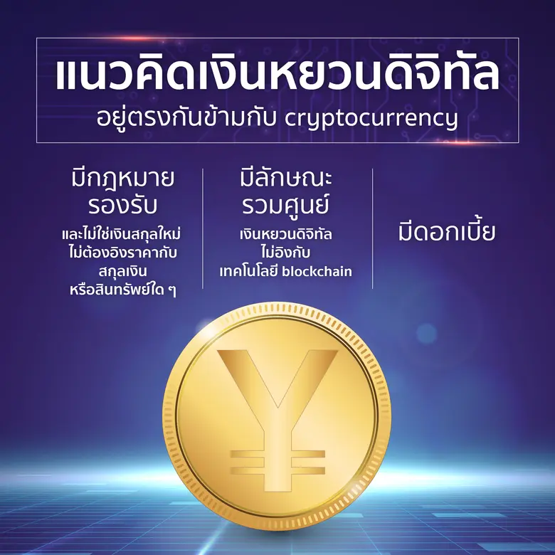 ไทยพาณิชย์ชี้เงินหยวนดิจิทัลเป็นนวัตกรรมการเงินครั้งสำคัญที่สุด แนะธุรกิจไทยจับตาความคล่องตัวเงินหยวนในระยะยาว