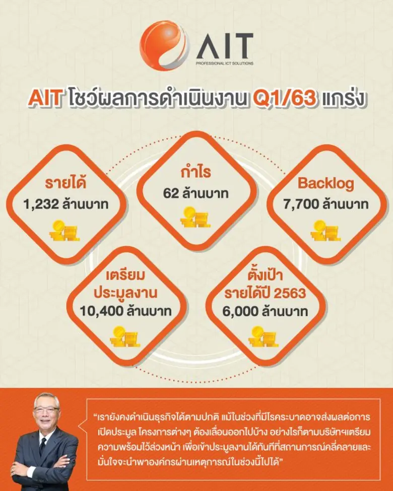 'บมจ.แอ็ดวานซ์อินฟอร์เมชั่นเทคโนโลยี’ (AI...