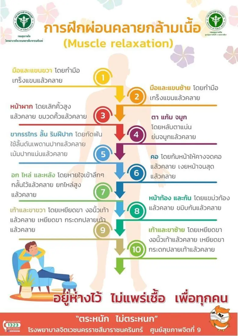 รพ.จิตเวชนครราชสีมาฯ แนะเคล็ดการดูแลสุขภา...