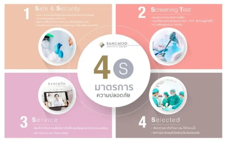 “รพ.บางมด” เปิดแผนแม่บทนโยบาย 4S  ผุดมาตรการคุมเข้มเพื่อความปลอดภัย