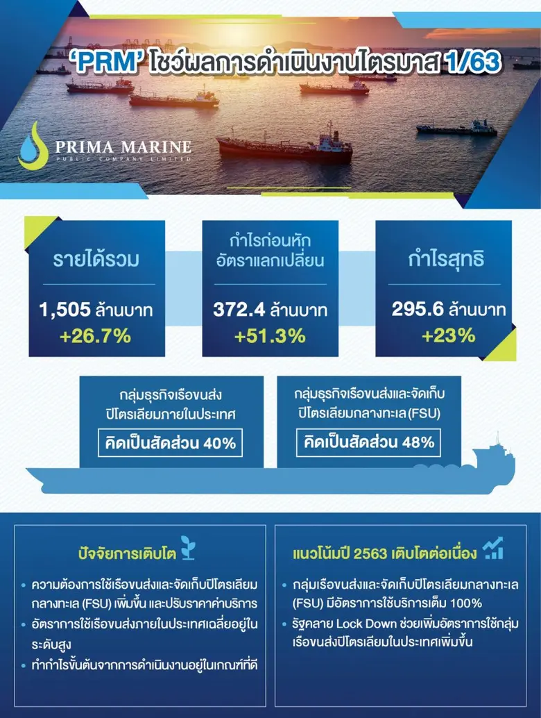'บมจ. พริมา มารีน’ หรือ (“PRM”) ผลงานร้อน...