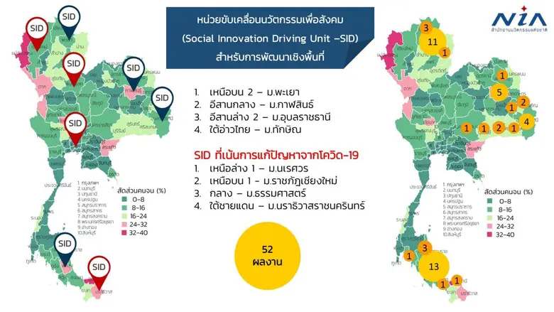 สกสว. เผยความคืบหน้าการจัดสรรงบวิจัยสู้โควิด