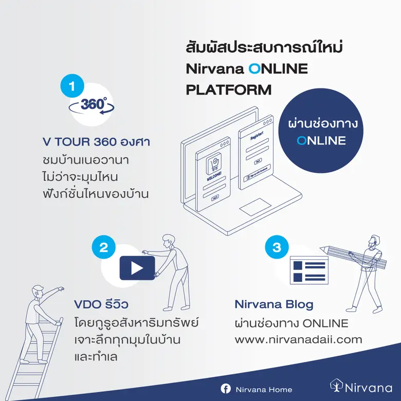 Virtual Tour 360 องศา สำหรับไว้ให้ชมบ้านจ...