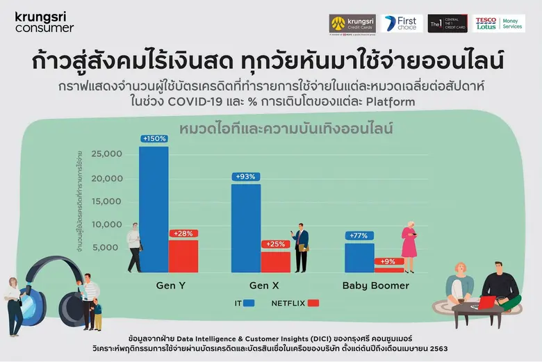 กรุงศรี คอนซูมเมอร์ ผู้ให้บริการด้านบัตรเ...