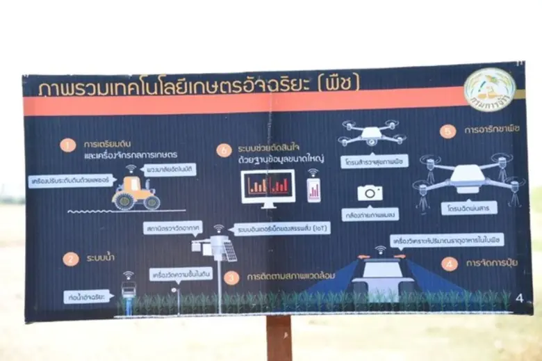 "ประภัตร" ชูเทคโนโลยีเกษตรอัจฉริยะ จัดทำแปลงนาสาธิต หวังเป็นแบบอย่างให้เกษตรกรนำไปปรับใช้เพื่อลดต้นทุนการผลิต