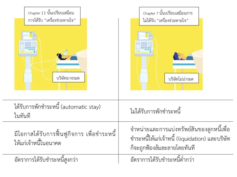 เครื่องช่วยหายใจของภาคธุรกิจในภาวะวิกฤตโควิด-19