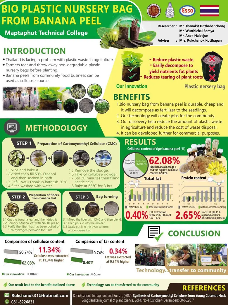 สอศ.ปลื้ม แผ่นห่อไบโอจากเปลือกกล้วย เทคนิคมาบตาพุดคว้ารางวัลเหรียญทอง  จากงานประกวดนวัตกรรมนานาชาติที่สิงค์โปร์