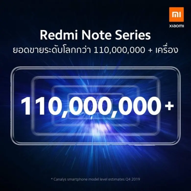 หากจะกล่าวถึงบริษัทน้องใหม่ในโลกเทคโนโลยี...