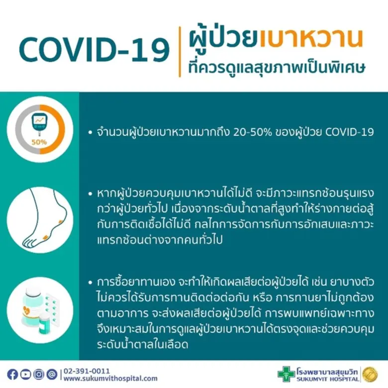 จากสถานการณ์การระบาดของ COVID-19 การปฏิบั...