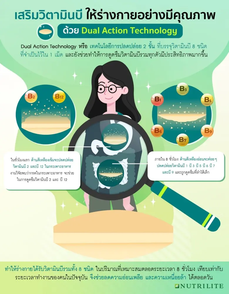 ความเหนื่อยล้า สัญญาณอันตรายที่ไม่ควรมองข้าม นิวทริไลท์ชวนดูแลสุขภาพ เปลี่ยนความอ่อนเพลียให้เป็นความสดใส