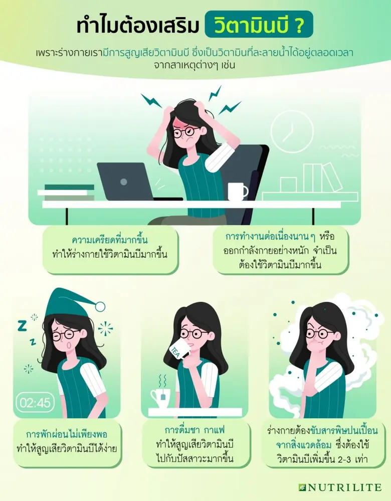 ความเหนื่อยล้า สัญญาณอันตรายที่ไม่ควรมองข้าม นิวทริไลท์ชวนดูแลสุขภาพ เปลี่ยนความอ่อนเพลียให้เป็นความสดใส