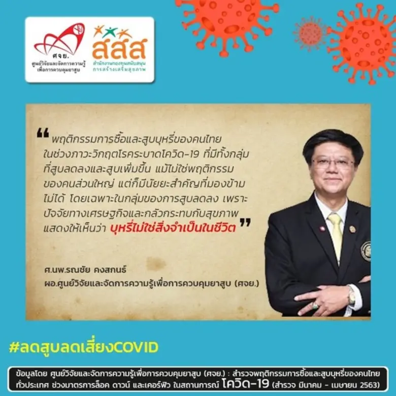 ศจย. เผยผลสำรวจพฤติกรรมการซื้อและสูบบุหรี...