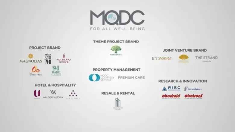 MQDC เชื่อมั่นเศรษฐกิจไทย ประกาศเดินหน้าต่อทุกโครงการ เตรียมพร้อมเปิด “THE FORESTIAS” เมกะโปรเจค 125,000 ล้านบาท ต้นปี 2564