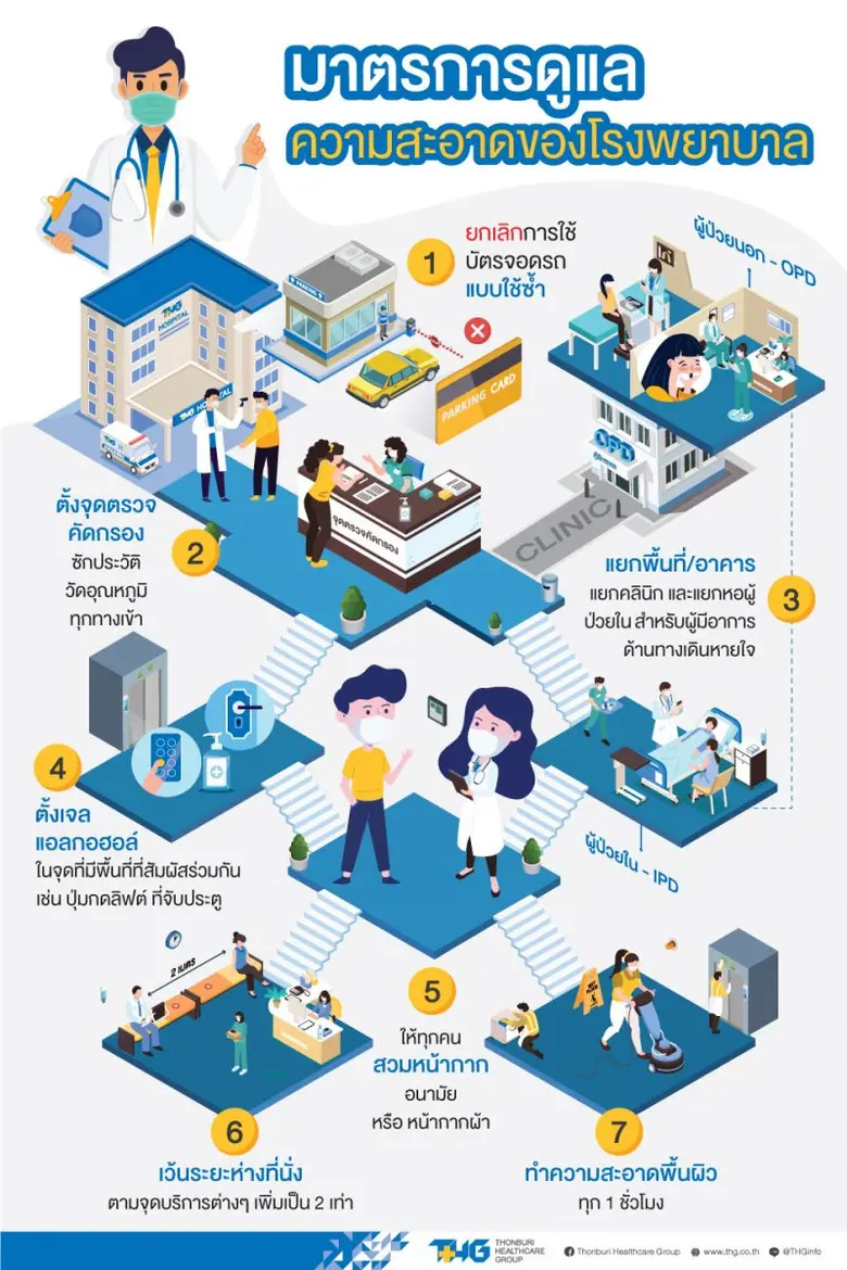 บมจ.ธนบุรี เฮลท์แคร์ กรุ๊ป หรือ THG วางมา...