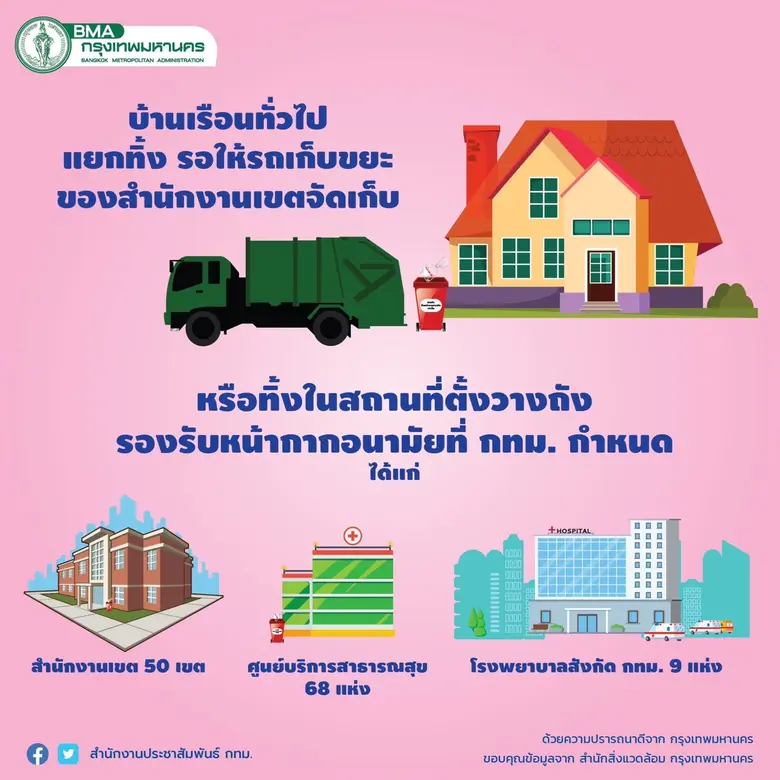 นางศิลปสวย ระวีแสงสูรย์ ปลัดกรุงเทพมหานคร...