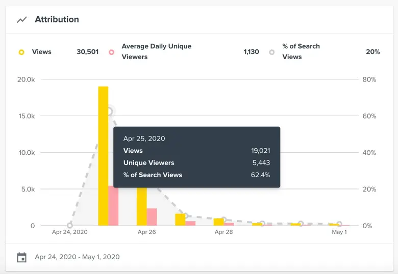 Cision เปิดตัวข้อมูลระดับบทความ ช่วยให้นักสื่อสารเข้าใจรูปแบบการรับ Earned Media ของผู้เสพสื่อ