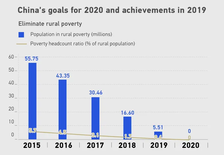 นายหลี่ เค่อเฉียง นายกรัฐมนตรีจีน ได้ยื่น...
