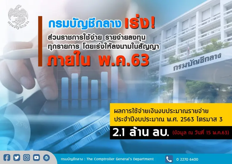 นางสาววิลาวรรณ พยาน้อย รองอธิบดีกรมบัญชีก...