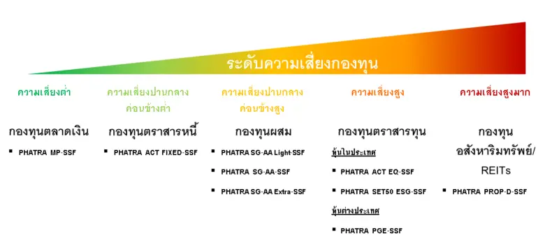 นายยุทธพล ลาภละมูล กรรมการผู้จัดการ บริษั...