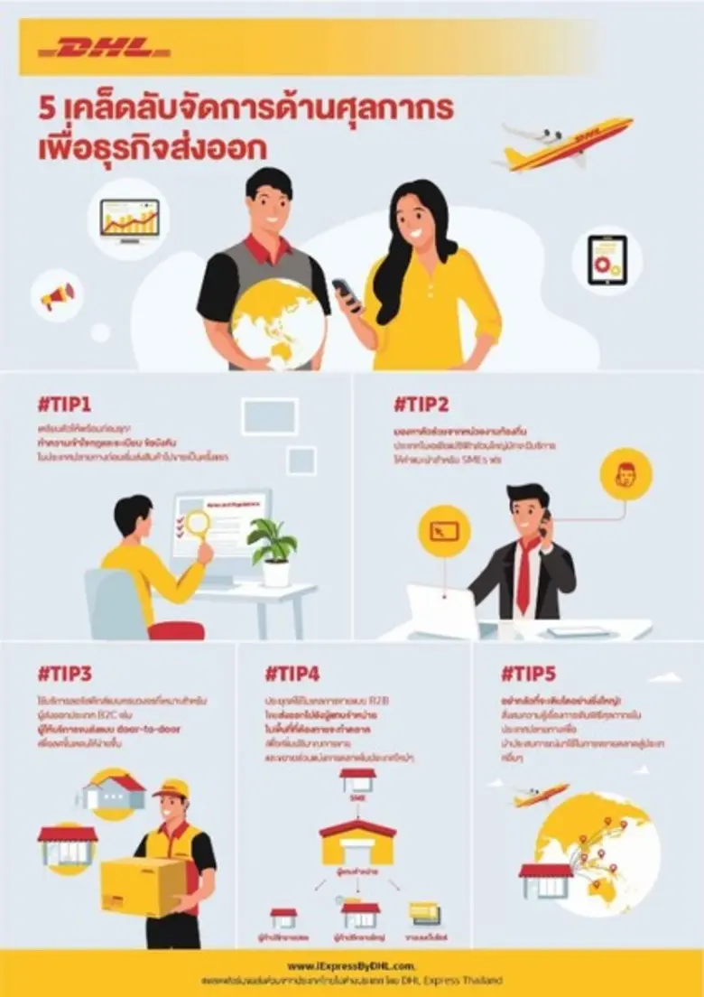 การแพร่ระบาดของโควิด-19 ได้เปลี่ยนวิธีการ...