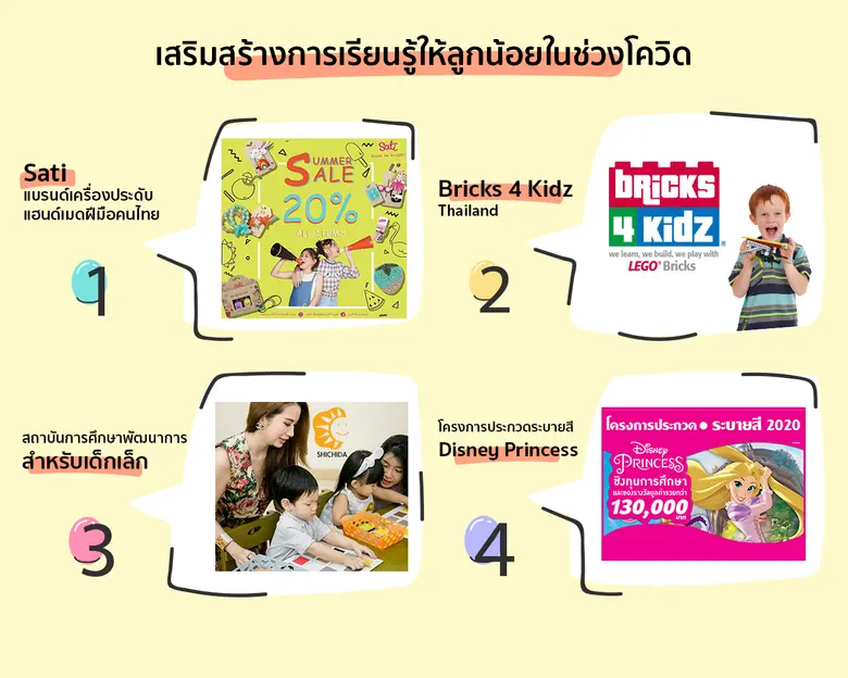 ในตอนนี้เชื่อว่าหลายครอบครัวได้ใช้เวลาอยู...