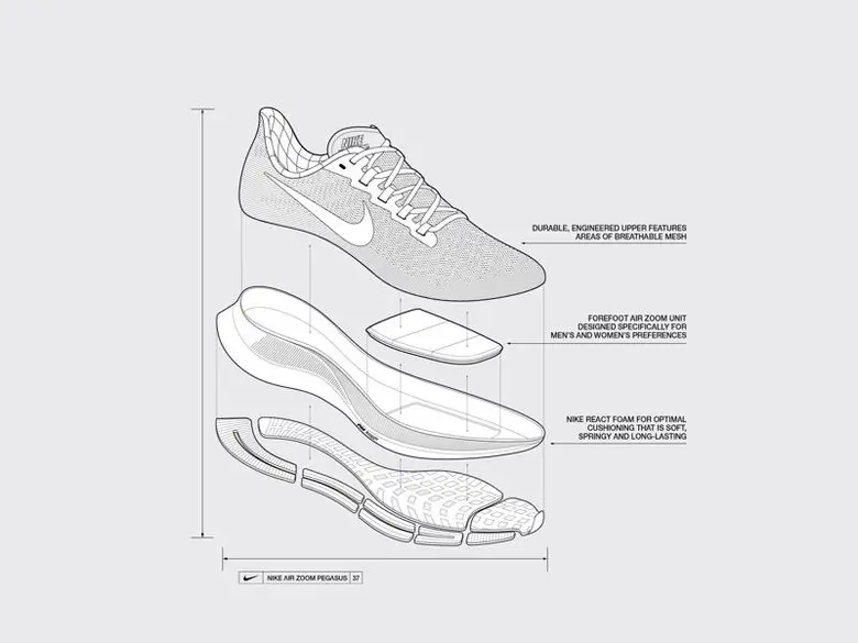ตำนานแห่งรองเท้าวิ่งไนกี้ตระกูลเพกาซัส รองเท้าวิ่งคู่ใจกว่า 30 ปี ของนักวิ่งระดับตำนาน ของโจน เบอร์นัวต์ แซมมวลสัน