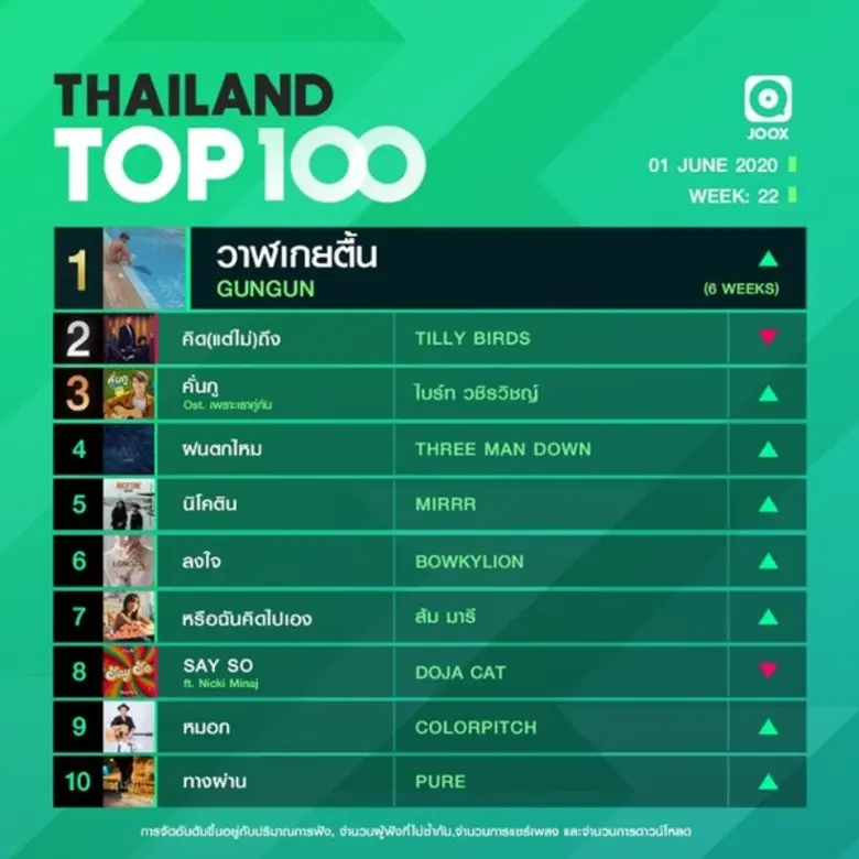 ขอแสดงความยินดีกับเพลง "วาฬเกยตื้น" จาก G...