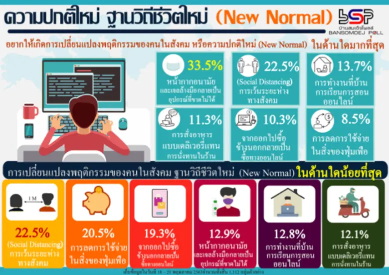 ศูนย์สำรวจความคิดเห็นบ้านสมเด็จโพลล์ สถาบ...