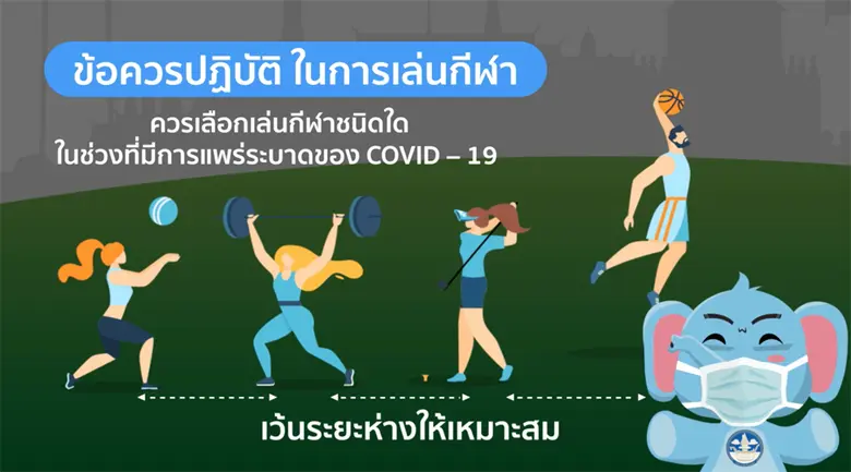 มาตรการเยียวยาด้านการท่องเที่ยวและกีฬา เพื่อรับมือกับสถานการณ์การแพร่ระบาด COVID-19