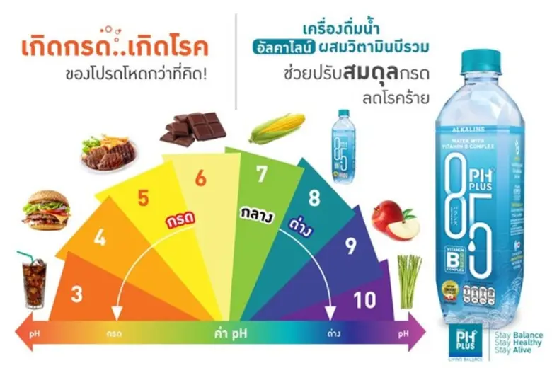 อิชิตัน กรุ๊ป เผยโฉมผลิตภัณฑ์ใหม่ “PH PLUS 8.5” เครื่องดื่มน้ำ PH ผสมวิตามินบีรวม ชูจุดขายเสริมสร้างภูมิต้านทานสู้โรค วางเป้าหมาย 1,000 ล้าน